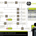 Employment-Tax-Incentive-Process