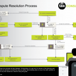 Taxconsulting-South-Africa-Dispute-Resolution-Process