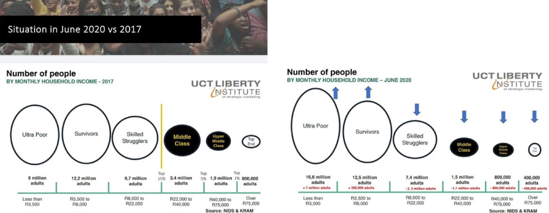 Survey-Diagram